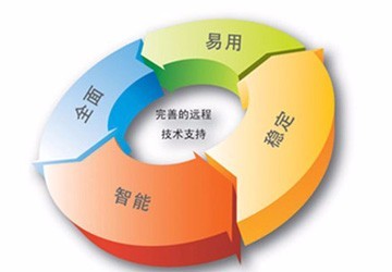 北京IT外包公司 專業IT運維服務與電腦網絡維護，高清細節圖展示網絡技術服務
